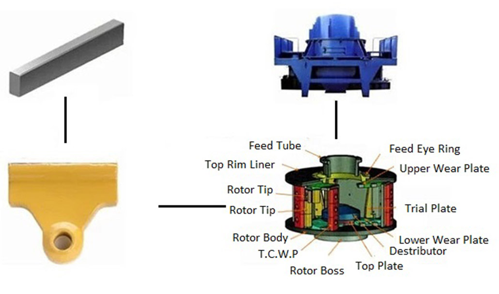 Strip Carbide Ji bo VSI Crusher 06